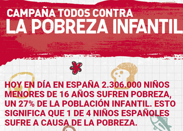 Últimos días de la campaña Todos Contra la Pobreza Infantil Sevilla